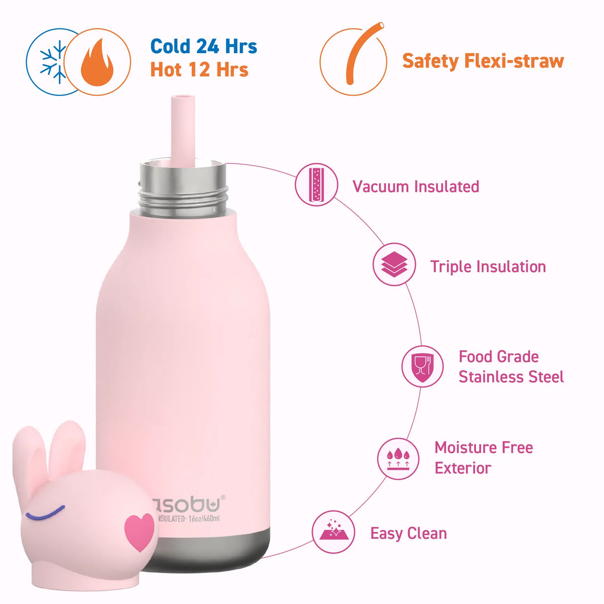 Asobu Bestie Water Bottle - Bunny