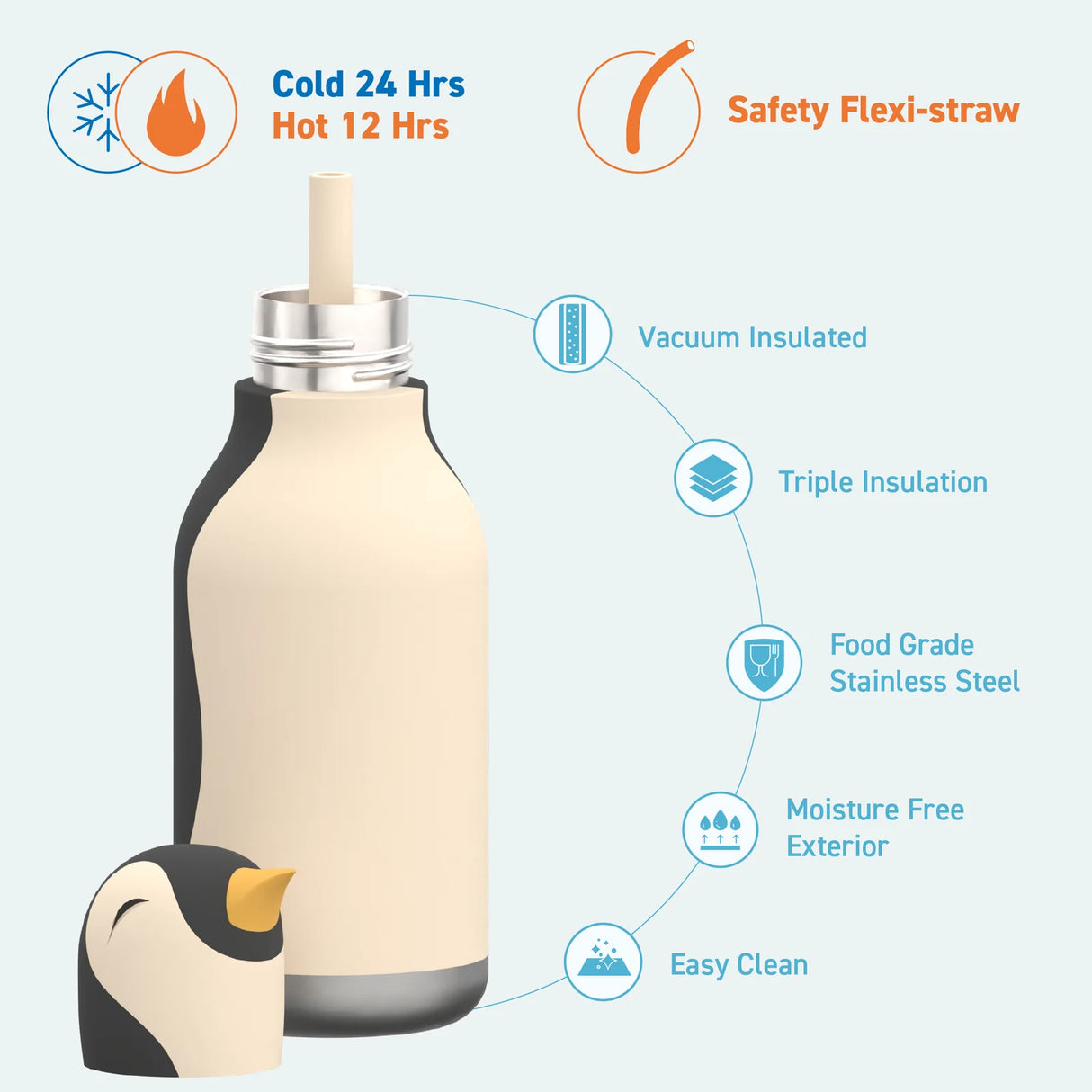 Asobu Bestie Water Bottle - Penguin