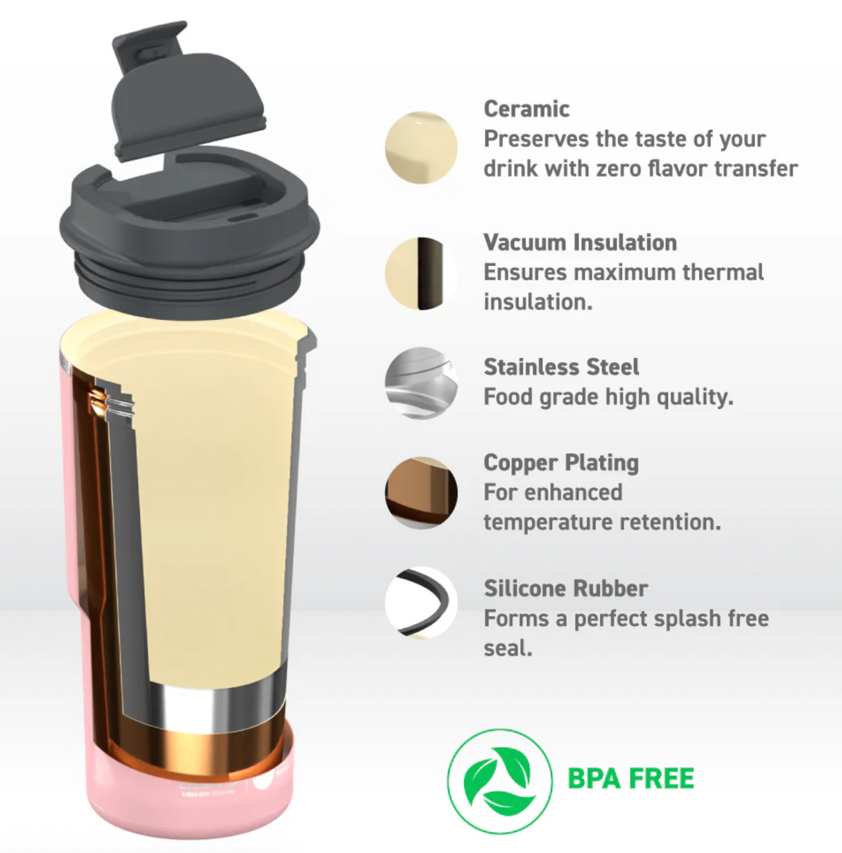 Asobu Ceramic Lined Travel Mug - Pastel Pink Special Edition